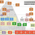 Ponniyin Selvan Characters & Family Tree in English