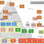 Ponniyin Selvan Characters & Family Tree in Tamil